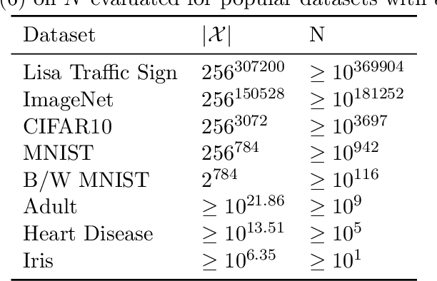 Figure 4 for On the feasibility of ML Backdoor Detection as an Hypothesis Testing Problem