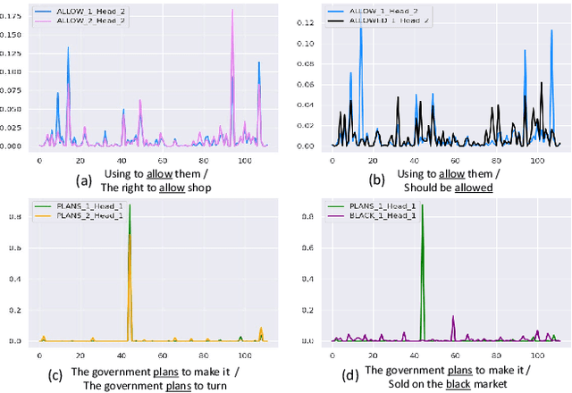 Figure 4 for Multi-Temporal Lip-Audio Memory for Visual Speech Recognition