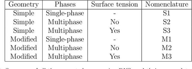 Figure 3 for Forecasting through deep learning and modal decomposition in multi-phase concentric jets