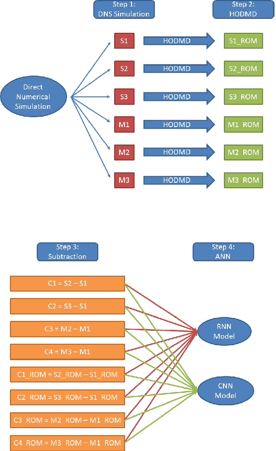 Figure 4 for Forecasting through deep learning and modal decomposition in multi-phase concentric jets