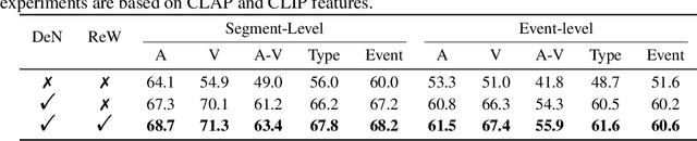 Figure 3 for Revisit Weakly-Supervised Audio-Visual Video Parsing from the Language Perspective