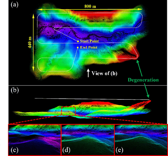 Figure 2 for Voxel-SLAM: A Complete, Accurate, and Versatile LiDAR-Inertial SLAM System