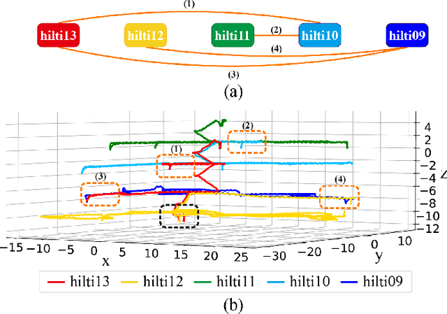 Figure 3 for Voxel-SLAM: A Complete, Accurate, and Versatile LiDAR-Inertial SLAM System