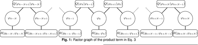 Figure 1 for Approximate Maximum a Posteriori Carrier Phase Estimator for Wiener Phase Noise Channels using Belief Propagation