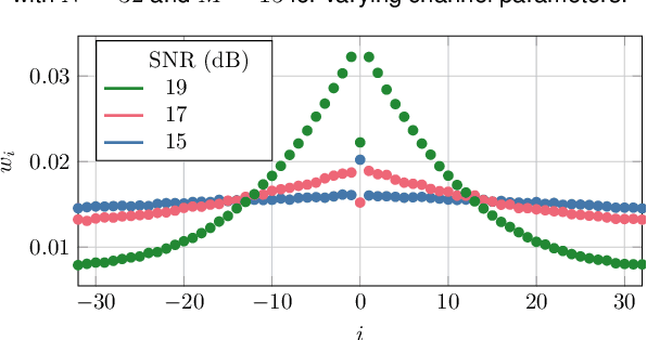 Figure 4 for Approximate Maximum a Posteriori Carrier Phase Estimator for Wiener Phase Noise Channels using Belief Propagation