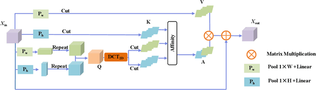 Figure 3 for PSTNet: Enhanced Polyp Segmentation with Multi-scale Alignment and Frequency Domain Integration