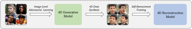 Figure 2 for Learning One-Shot 4D Head Avatar Synthesis using Synthetic Data