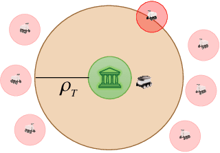 Figure 1 for Target Defense against Sequentially Arriving Intruders