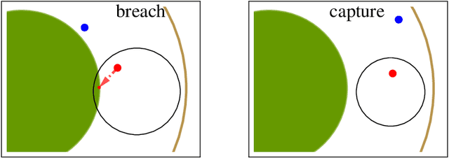 Figure 2 for Target Defense against Sequentially Arriving Intruders