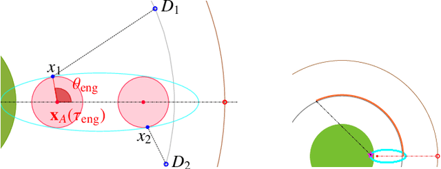 Figure 3 for Target Defense against Sequentially Arriving Intruders