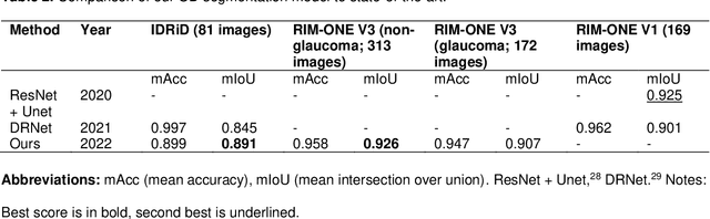 Figure 3 for A method for quantifying sectoral optic disc pallor in fundus photographs and its association with peripapillary RNFL thickness