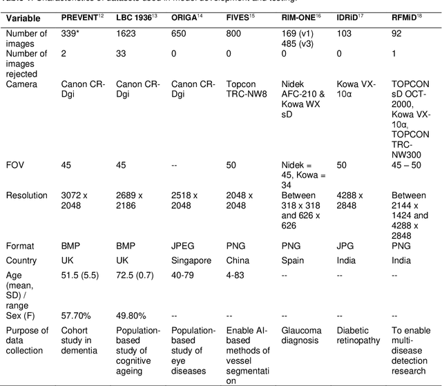 Figure 1 for A method for quantifying sectoral optic disc pallor in fundus photographs and its association with peripapillary RNFL thickness