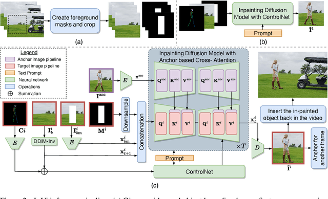 Figure 3 for InVi: Object Insertion In Videos Using Off-the-Shelf Diffusion Models