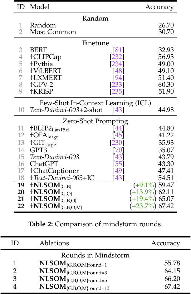 Figure 3 for Mindstorms in Natural Language-Based Societies of Mind