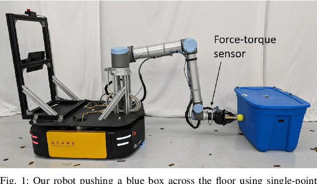 Figure 1 for Force Push: Robust Single-Point Pushing with Force Feedback