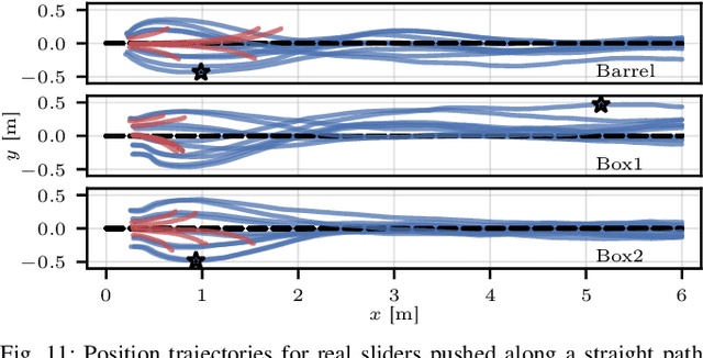 Figure 3 for Force Push: Robust Single-Point Pushing with Force Feedback