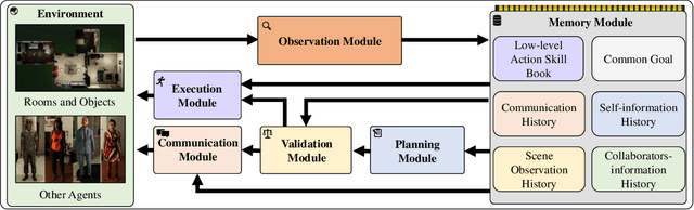 Figure 1 for LLM-Based Cooperative Agents using Information Relevance and Plan Validation