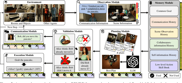 Figure 3 for LLM-Based Cooperative Agents using Information Relevance and Plan Validation