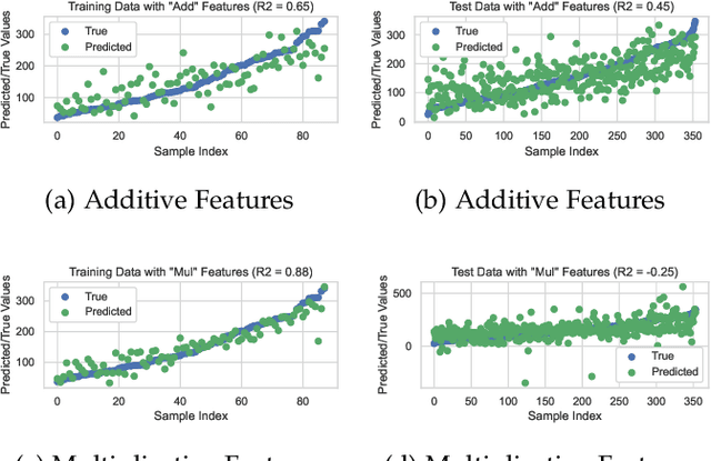 Figure 1 for Sharpness-Aware Minimization for Evolutionary Feature Construction in Regression