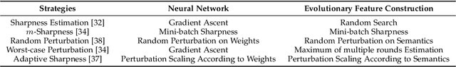 Figure 2 for Sharpness-Aware Minimization for Evolutionary Feature Construction in Regression