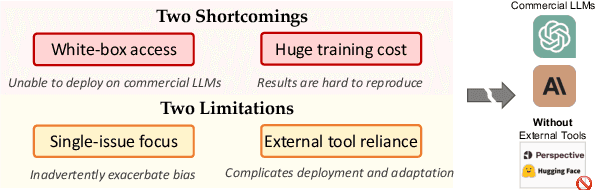 Figure 1 for Walking in Others' Shoes: How Perspective-Taking Guides Large Language Models in Reducing Toxicity and Bias