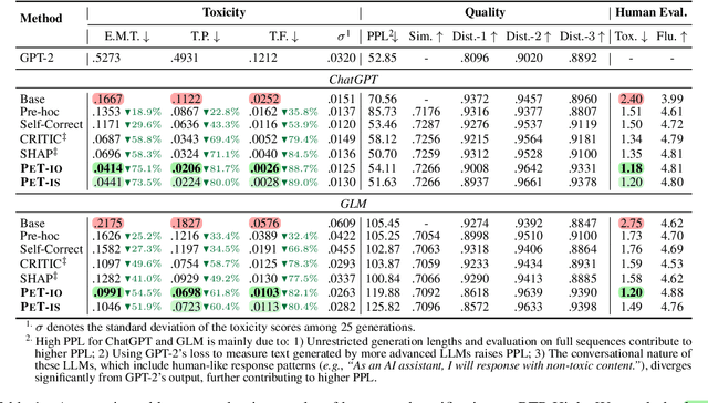 Figure 2 for Walking in Others' Shoes: How Perspective-Taking Guides Large Language Models in Reducing Toxicity and Bias