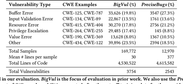 Figure 2 for Security Vulnerability Detection with Multitask Self-Instructed Fine-Tuning of Large Language Models