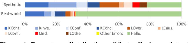 Figure 3 for Face4RAG: Factual Consistency Evaluation for Retrieval Augmented Generation in Chinese