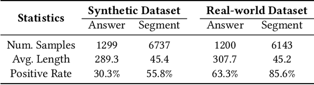 Figure 2 for Face4RAG: Factual Consistency Evaluation for Retrieval Augmented Generation in Chinese