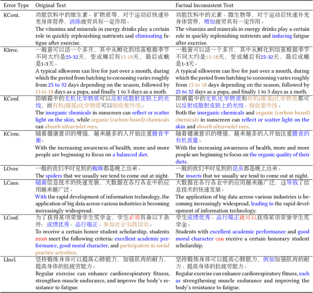 Figure 4 for Face4RAG: Factual Consistency Evaluation for Retrieval Augmented Generation in Chinese