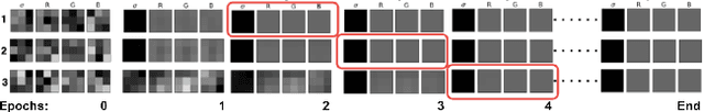 Figure 3 for CRAFT: Contextual Re-Activation of Filters for face recognition Training