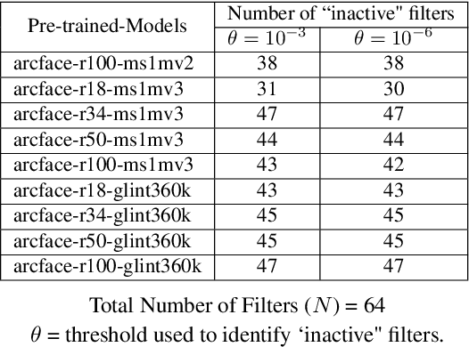 Figure 2 for CRAFT: Contextual Re-Activation of Filters for face recognition Training