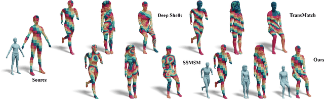 Figure 3 for Non-Rigid Shape Registration via Deep Functional Maps Prior