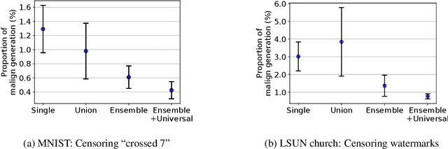 Figure 2 for Censored Sampling of Diffusion Models Using 3 Minutes of Human Feedback