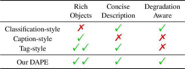 Figure 2 for SeeSR: Towards Semantics-Aware Real-World Image Super-Resolution