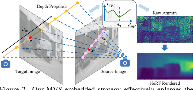 Figure 2 for SelfOcc: Self-Supervised Vision-Based 3D Occupancy Prediction