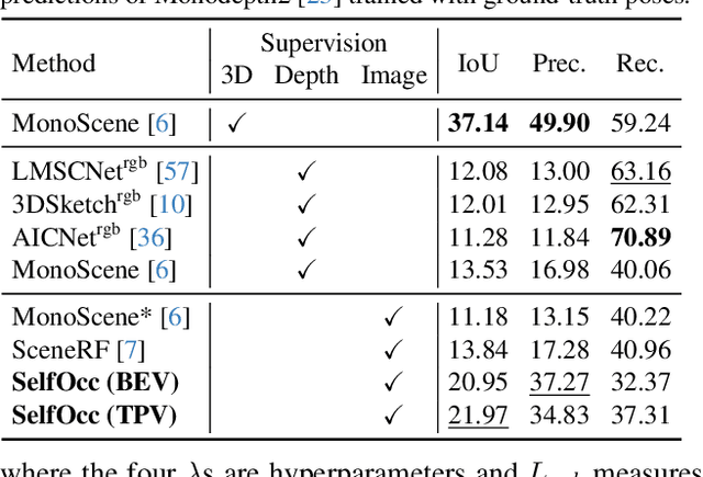 Figure 3 for SelfOcc: Self-Supervised Vision-Based 3D Occupancy Prediction