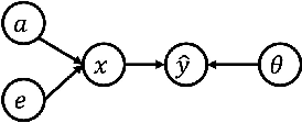 Figure 3 for FairDP: Certified Fairness with Differential Privacy