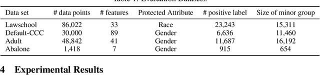 Figure 2 for FairDP: Certified Fairness with Differential Privacy