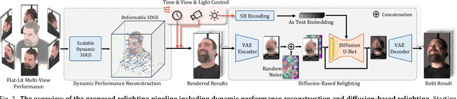 Figure 3 for DifFRelight: Diffusion-Based Facial Performance Relighting