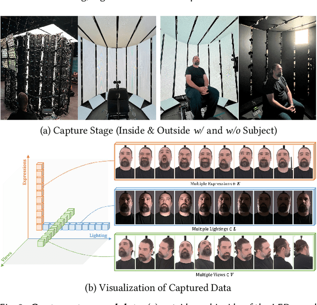 Figure 4 for DifFRelight: Diffusion-Based Facial Performance Relighting