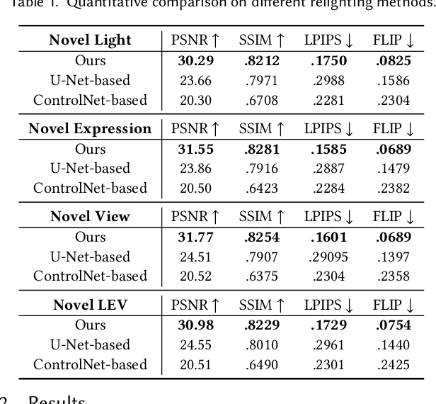 Figure 2 for DifFRelight: Diffusion-Based Facial Performance Relighting