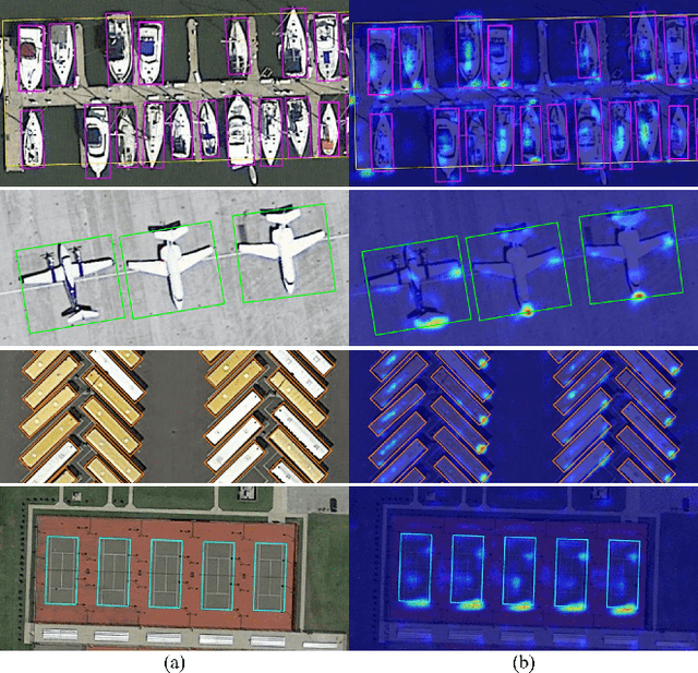 Figure 1 for Efficient Decoder for End-to-End Oriented Object Detection in Remote Sensing Images