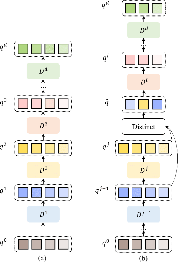 Figure 3 for Efficient Decoder for End-to-End Oriented Object Detection in Remote Sensing Images