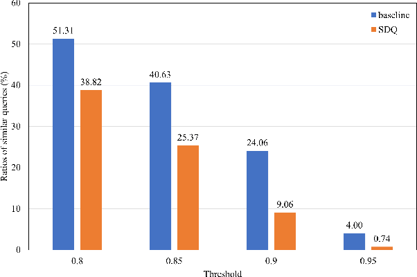 Figure 4 for Efficient Decoder for End-to-End Oriented Object Detection in Remote Sensing Images