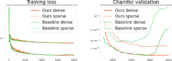 Figure 1 for Few-Shot Unsupervised Implicit Neural Shape Representation Learning with Spatial Adversaries