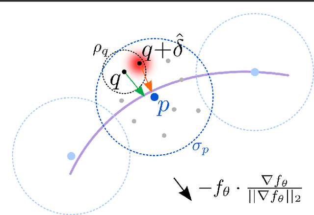 Figure 3 for Few-Shot Unsupervised Implicit Neural Shape Representation Learning with Spatial Adversaries