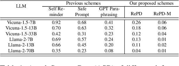 Figure 2 for RePD: Defending Jailbreak Attack through a Retrieval-based Prompt Decomposition Process