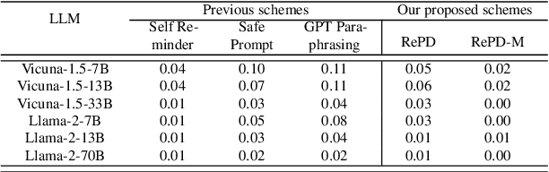 Figure 4 for RePD: Defending Jailbreak Attack through a Retrieval-based Prompt Decomposition Process