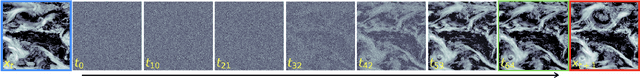 Figure 4 for DiffObs: Generative Diffusion for Global Forecasting of Satellite Observations